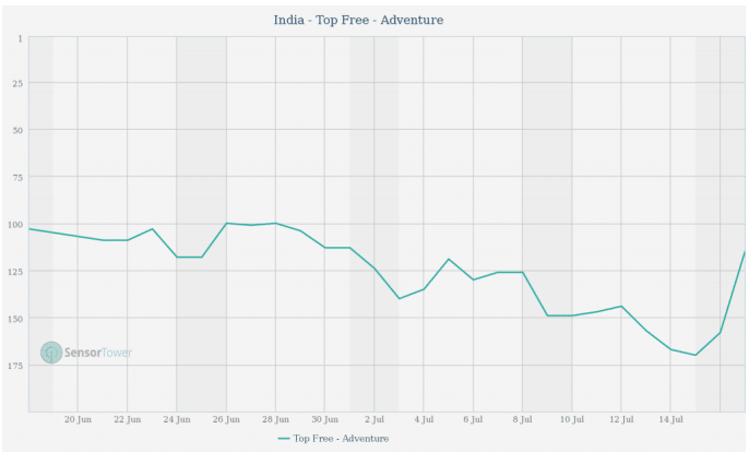 increase app ranking