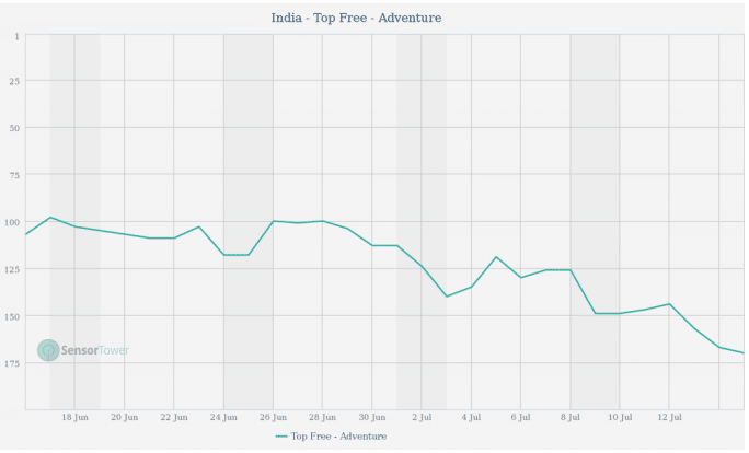 increase app ranking